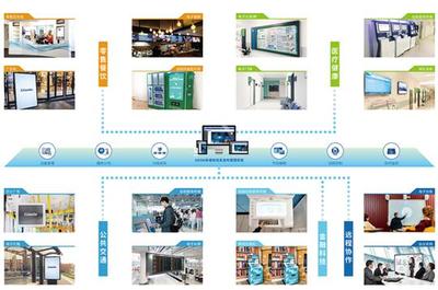 杰和科技 信息系統集成與物聯網技術雙輪驅動，點亮北京大數據展
